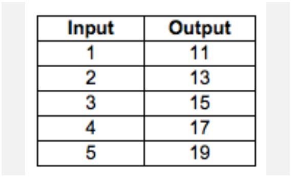 Find the constant rate of change!-example-1