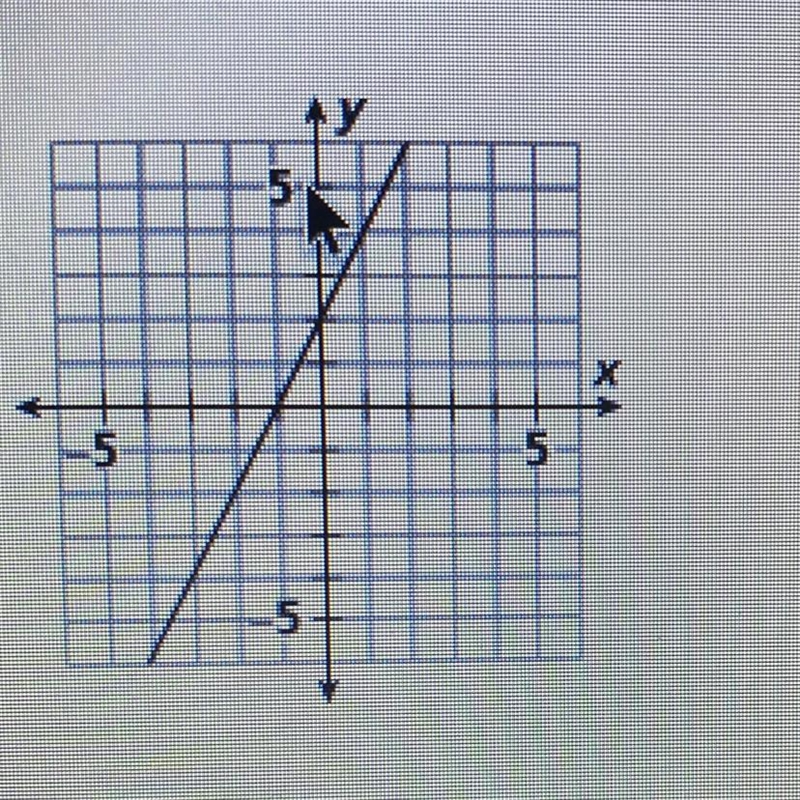 I need help finding the equations of the line in slope intercept form-example-1