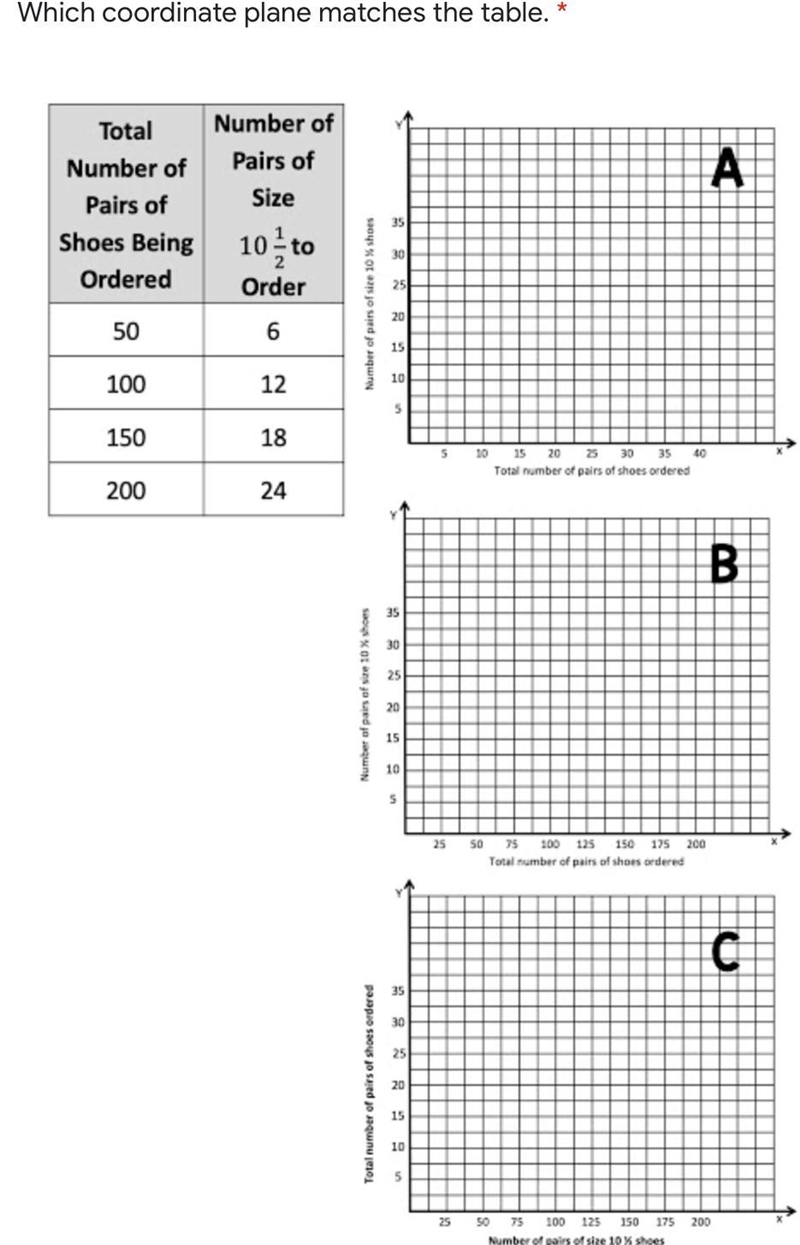 Pick A B or C. Explanation would be helpful-example-1