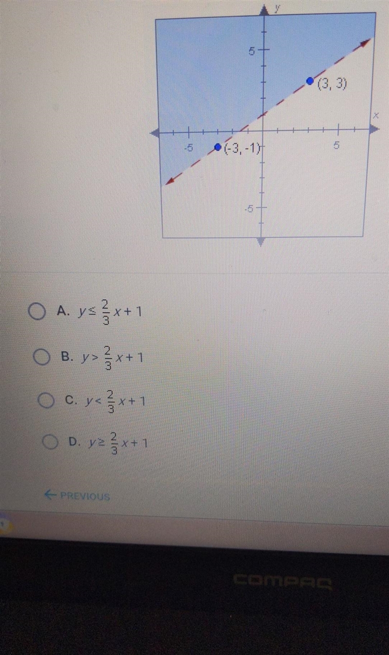 This graph shows the solution to which inequality​-example-1