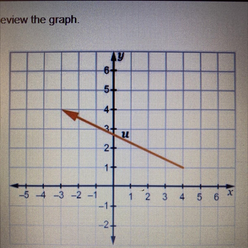 What is the component form and magnitude of the vector shown? A. <7,-3) and 23° B-example-1