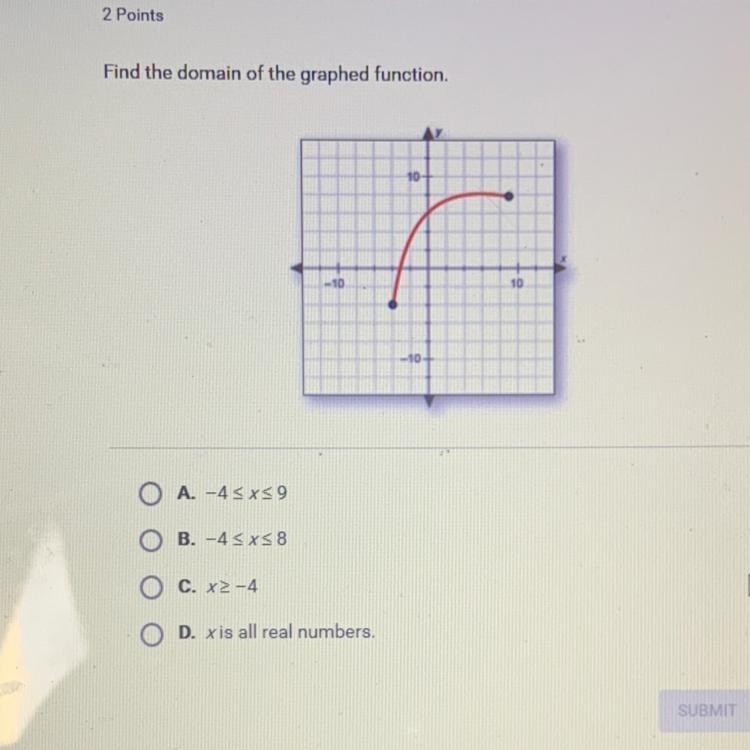 Find the domain of the graphed function. 10 -10 10 10 O A. -45x39 B. -43x8 C. X2-4 0 D-example-1