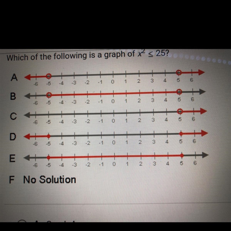 Which of the following is the graph of x^2 < 25? Graph A Graph B Graph C Graph-example-1