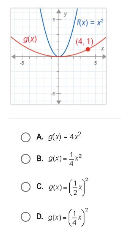 F(x)=x^2 what is g(x)-example-1