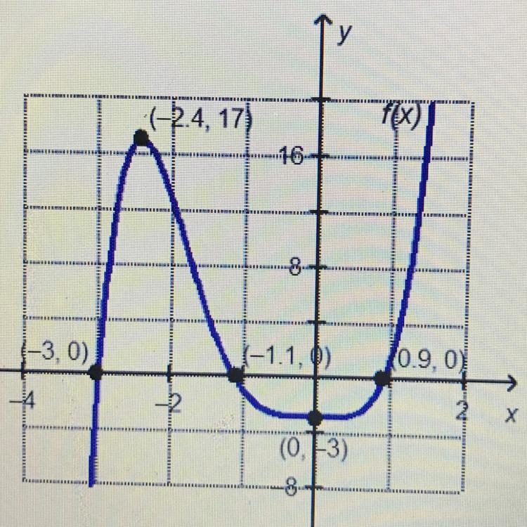 F(x)<0 over (-∞, -3) and what other interval? O (-2.4, - 1.1) O (-3, - 1.1) O (-1.1, 2) O-example-1