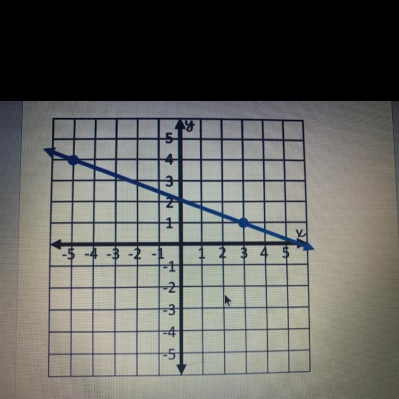 Find the slope of the line please help!-example-1