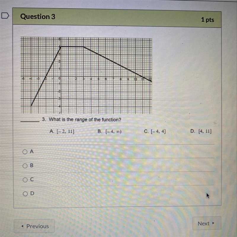 What is the range of the function? A. [-2, 11) B. (-4.0) C. (-4, 4) D. [4, 11)-example-1