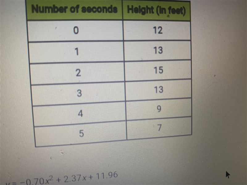 What is the quadratic regression equation that fits these data-example-1