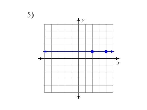 Find the slope of the line-example-1