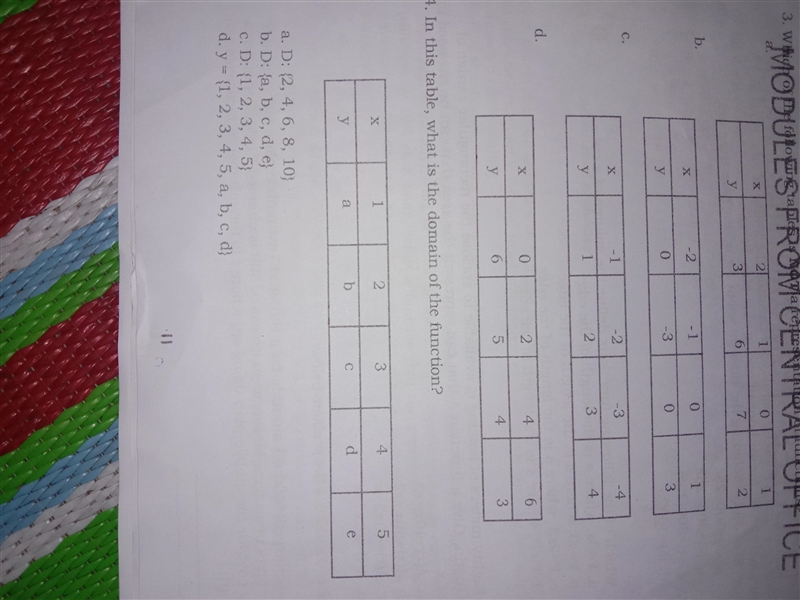 In this table what is the domain of the function?-example-1