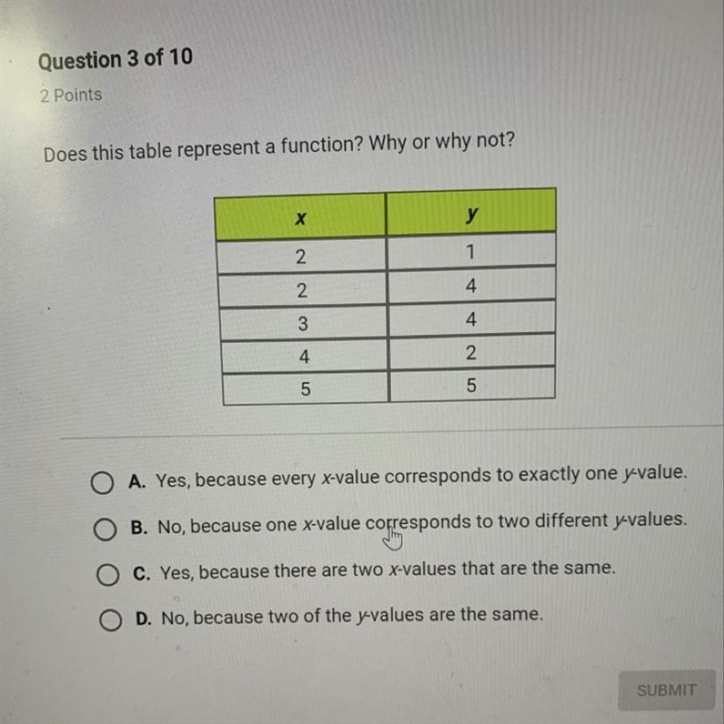 Does this table represent a function? Why or why not? X у 2 1 2 3 4 4 4 2 5 5 O A-example-1