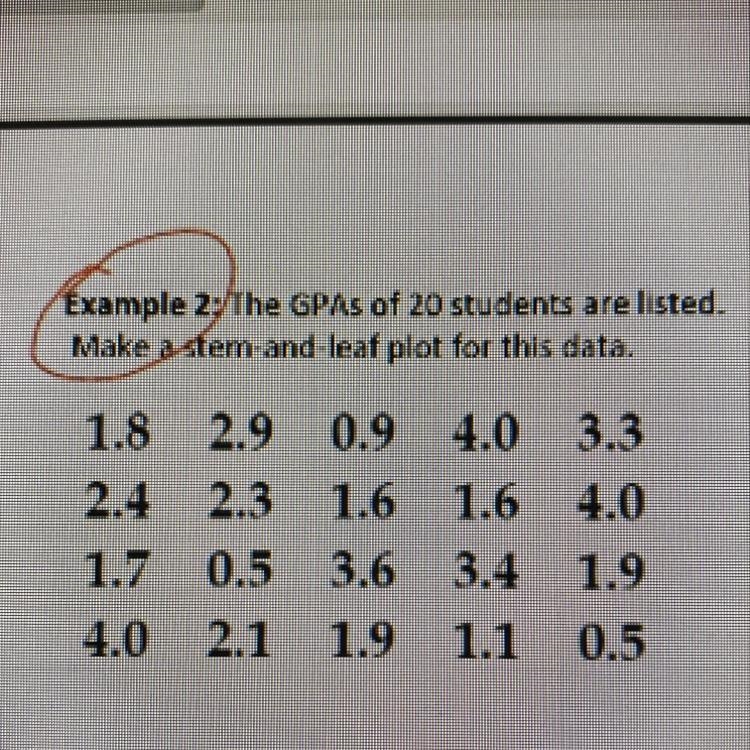 Example 2: The GPAs of 20 students are listed. Make a stem-and-leaf plot for this-example-1