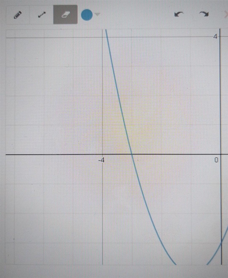 Identify the solutions (roots) of the function y=x2 + 2x - 3​ please help-example-1