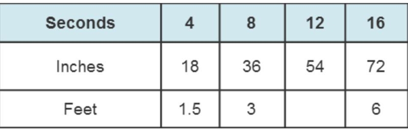 PLEASE HURRY AND EXPLAIN IT BECAUSE I HAVE TO SHOW MY WORK!!! The chart below shows-example-1