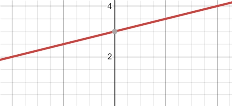 What is the slope in this line? A. 1/4 B. 4 C. -1/4 D. -4-example-1