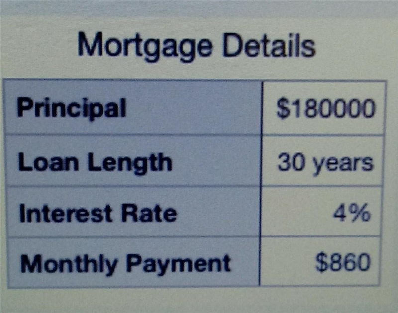 After 10 years, the principal on this mortgage is $136,683. How much of the next payment-example-1