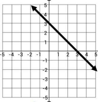 Y=mx+b answer fast, please!-example-1