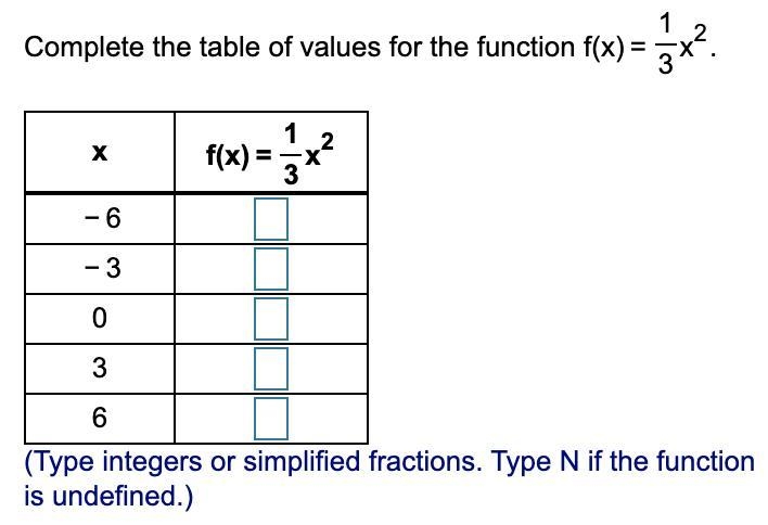 Complete the table of values for the following function.-example-1