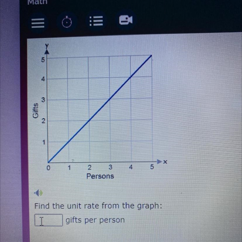 Find the unit rate from the graph :-example-1