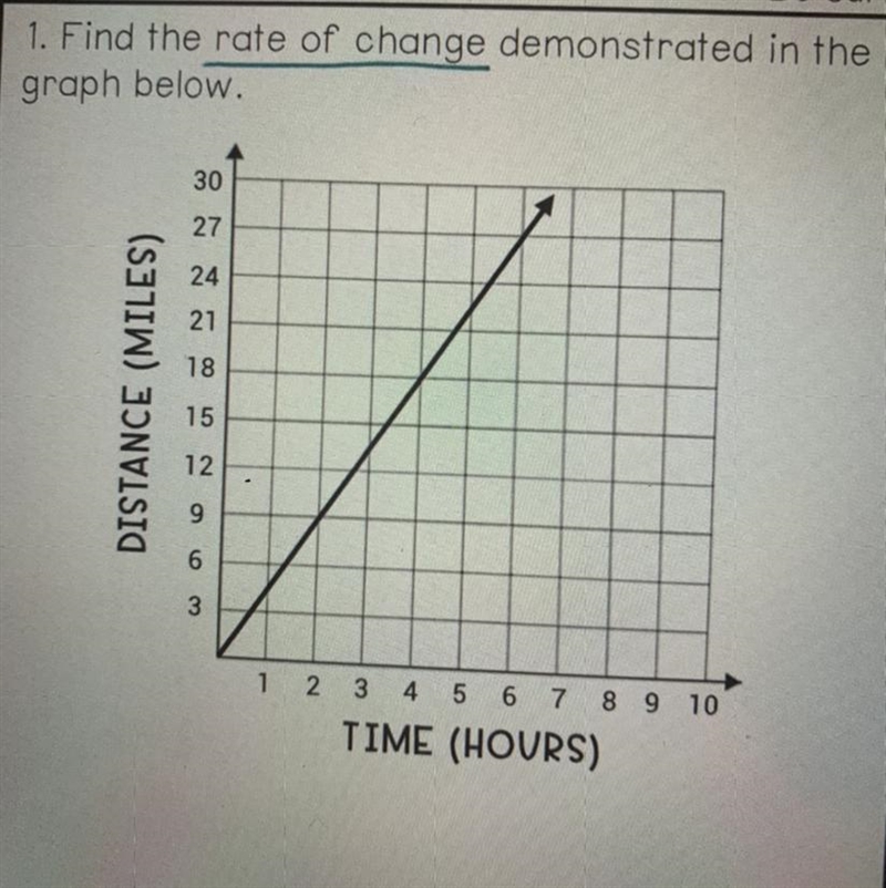 1. Find the rate of change demonstrated in the graph below. 30 27 24 21 18 DISTANCE-example-1