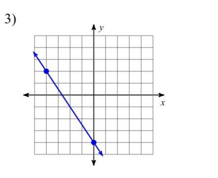 Find the slope of the line-example-1