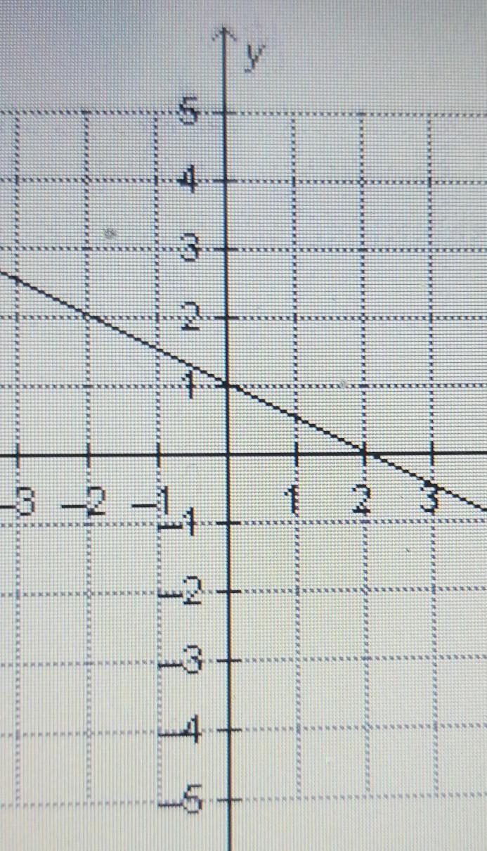 Li believes that the graph shows a direct variation why is li corect​-example-1