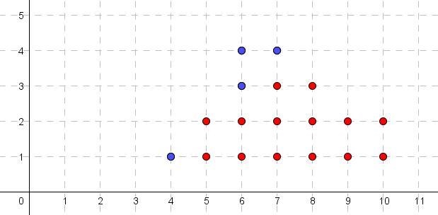 he dot plot shows the number of words students spelled correctly on a pre-test. A-example-1