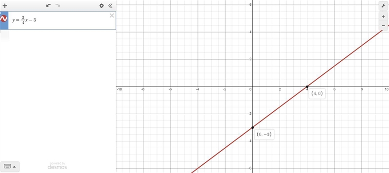 Which graph of y= 3/4x-3​-example-1