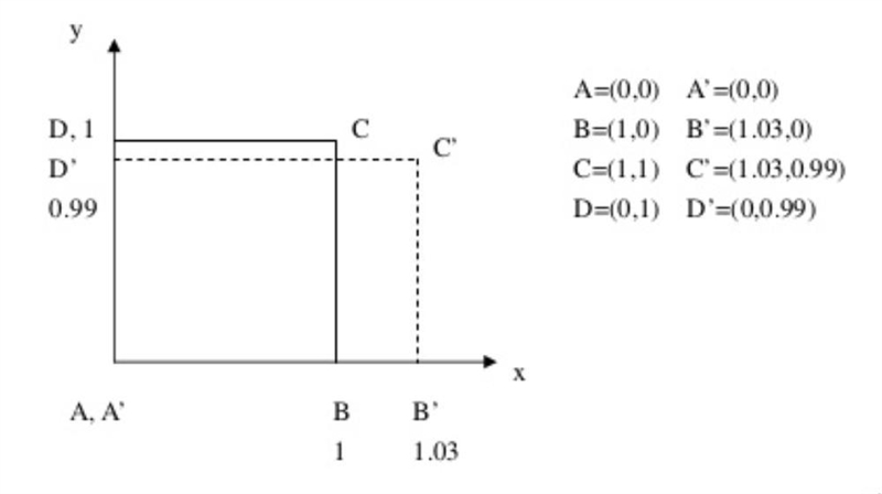 Strain-displacement relationship) Consider a unit cube of a solid occupying the region-example-1