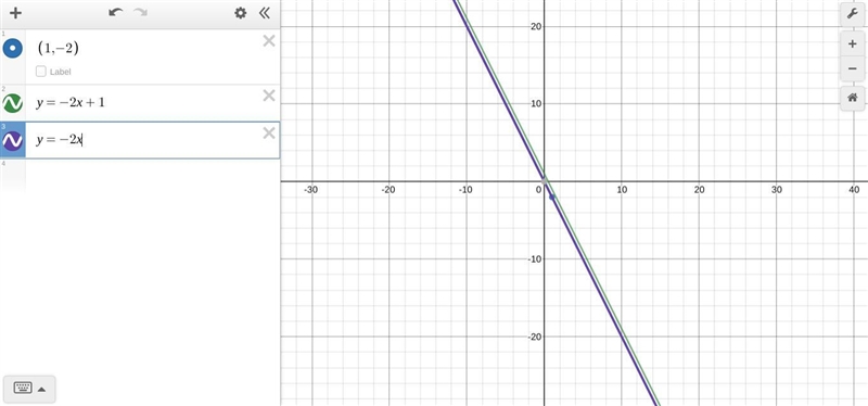 (1, -2); y = –2x + 1-example-1