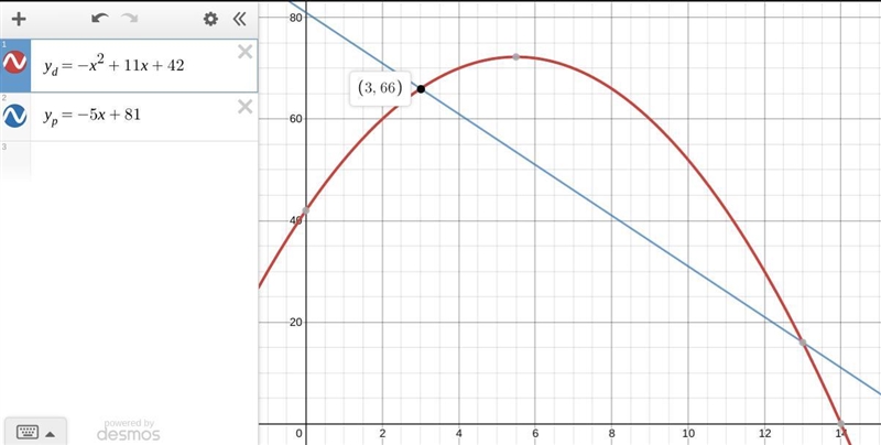 Revenue from single-day ticket sales at a local amusement park can be modeled by the-example-1