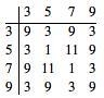 1. Draw the multiplication table on the set P= {3,5,7,9) in modulo twelve. (b) From-example-1