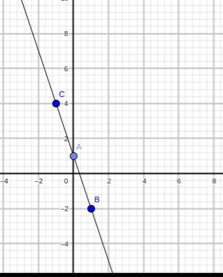 Choose the graph of y = –3x – 1-example-1