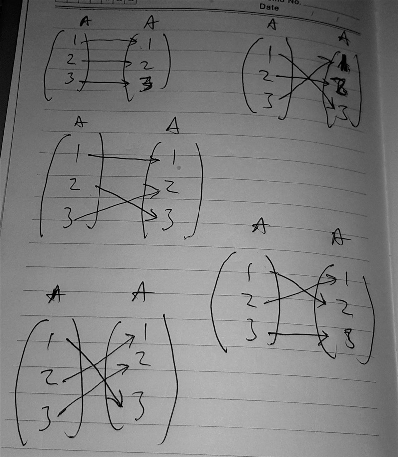 Fie multimea A={1, 2, 3}. Construiti cu ajutorul diagramelor cinci relatii functionale-example-1