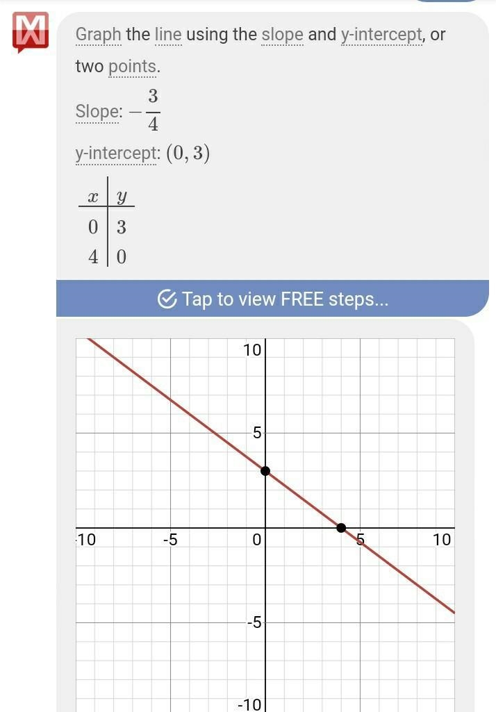 Graph the equation 3x + 4y = 12 6 5 4 d 3 2 1 -7-6 -5 4 3 -2 -1 3 4 5 6 7 -2. -3 4 -6 Clear-example-1