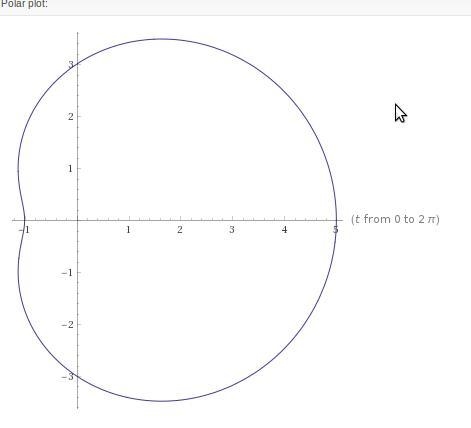 1. Consider the following polar curve: r = 3 + 2 cos θ (a) Sketch the curve. (b) Find-example-1