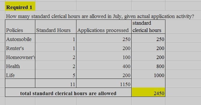 Problem 11-36 Standard Hours Allowed; Flexible Budget; Multiple Products; Insurance-example-1