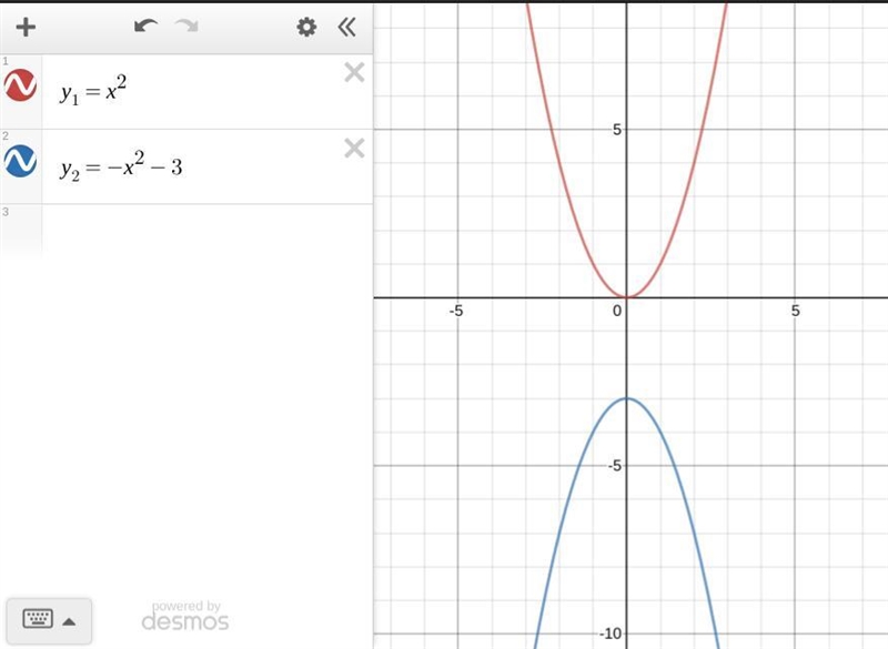 Which of the following describes the translation of the graph of y = x 2 to obtain-example-1