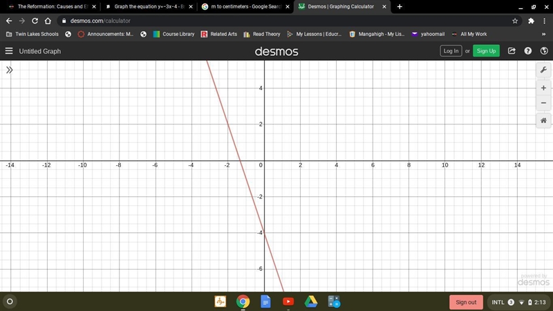 Graph the equation y=−3x−4-example-1