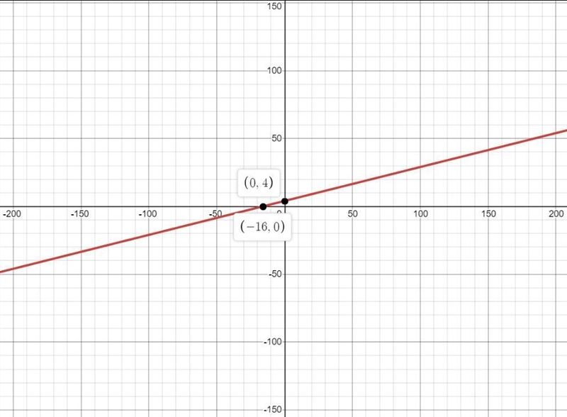 Graphing Exponential Functions In Exercise, sketch the graph of the function. f(x-example-1