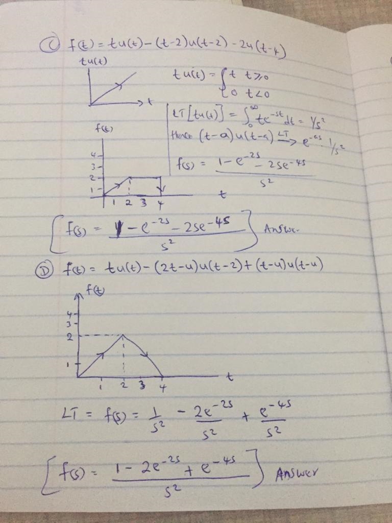 Sketch the following functions and find the Laplace transforms: A) LaTeX: f(t)=u(t-example-2