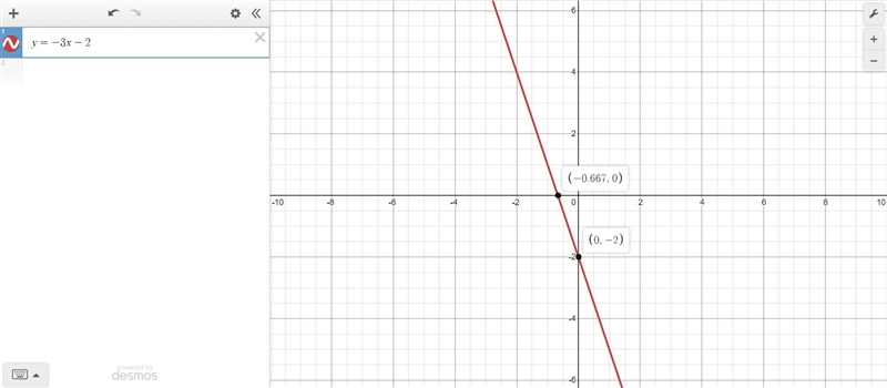 A piece of paper graph y=-3x-2-example-1