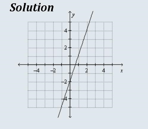 What is the graph of the function rule? 1. y= 3x - 2 (1 point) Algebra 1-example-1