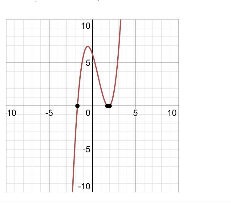 X² + 2x²-3x-6 Get the zeros-example-1