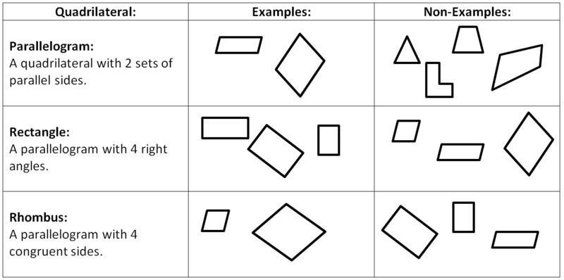 Which of the following is not an attribute of a parrellogram A. All right angles B-example-1