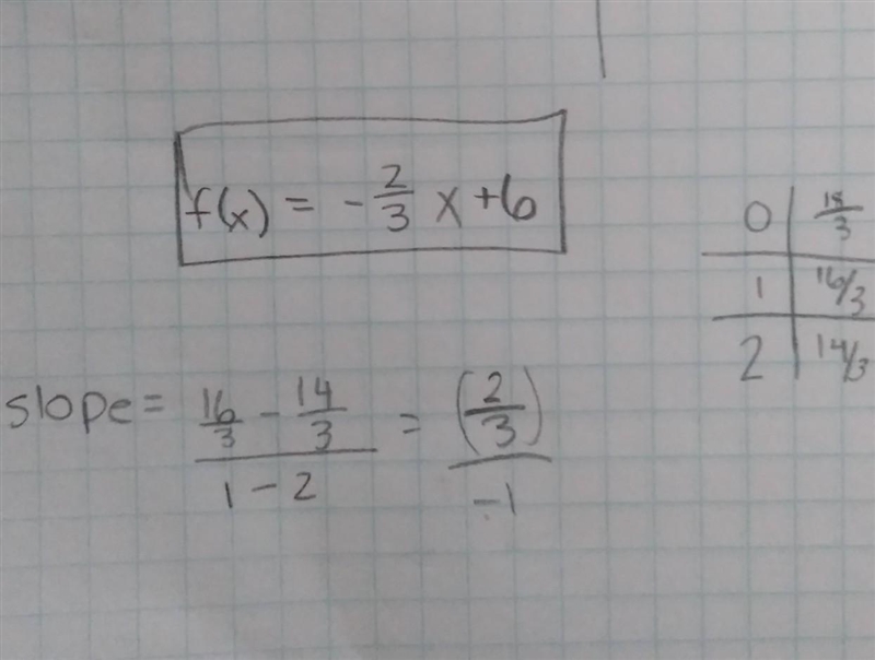 Type an equation for the following pattern x: 1, 2, 3, 4, 5 y: 16/3, 14/3, 4, 10/3, 8/3-example-1