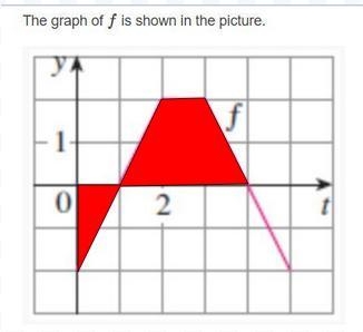 Use the graph of f to calculate \int\limits^4_0 {f(t)} \, dt. PLEASE HELP!-example-1