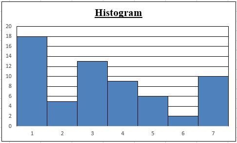 The following data points represents how many tunnels Gary the groundhog dug each-example-1