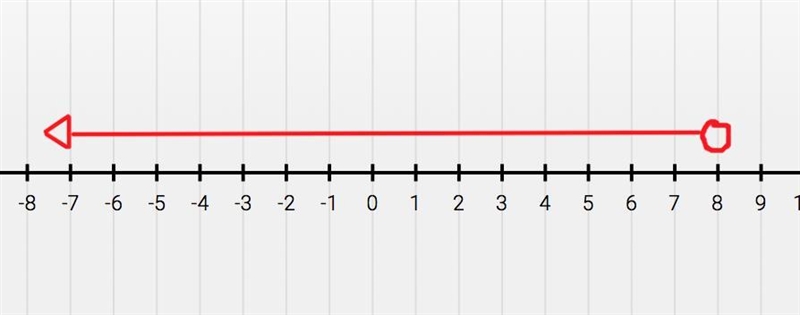 2. Graph x < 8 and x > -1.-example-1