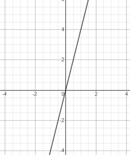 The vector v = ai + bj is parallel to the line bx - ay = C. Use this fact to find-example-1